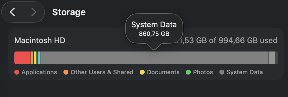 Disk filled with System Data