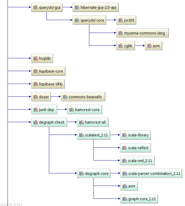 How to Solve incompatibleclasschangeerror 1