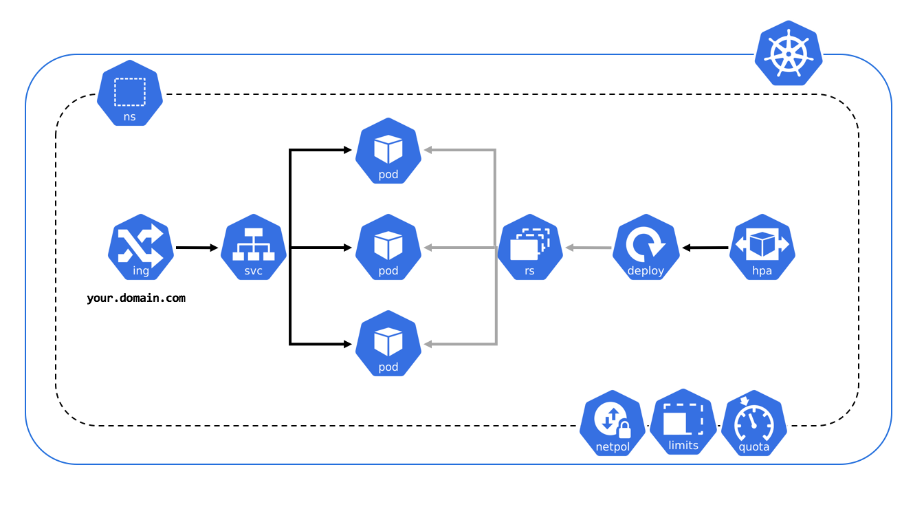 kubernetes-icons-set-for-kubernetes-architecture-diagrams